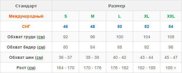 Таблица размеров мужской одежды Таблица размеров мужской одежды