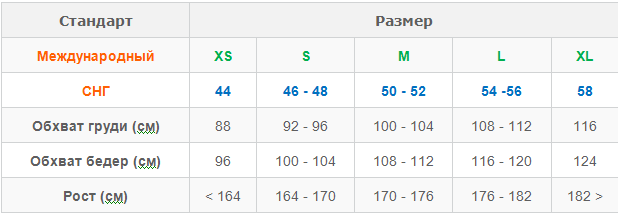 Таблица размеров женской одежды Таблица размеров женской одежды